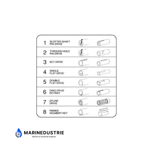 Impellerkit - Doosan: 65.06804-0001-